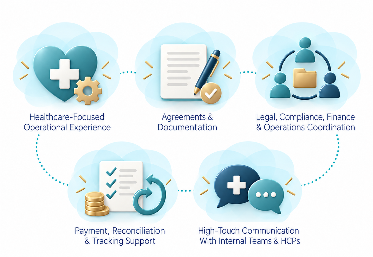 why-hcp-contracting-2